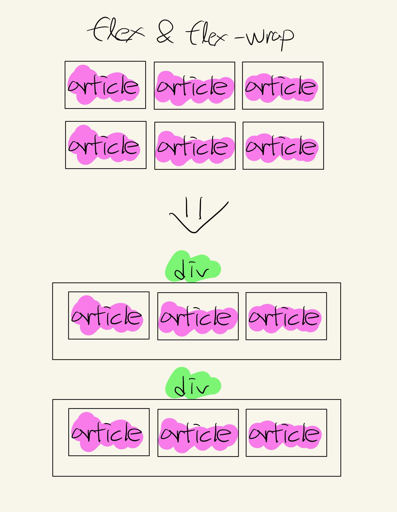 markup-refactoring